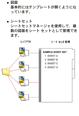 図面 基本的にはテンプレートが開くようになっています。 