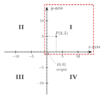 pxCartesiancoordinates2Dsvg