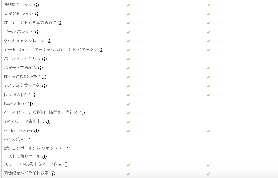 Lt17 機能比較