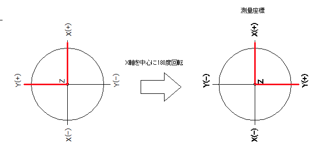 土木系 測量座標 3